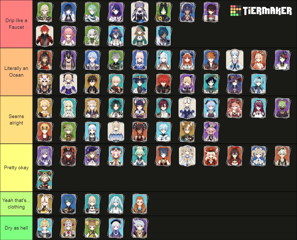 Genshin Impact Drips Tier List (Community Rankings) - TierMaker