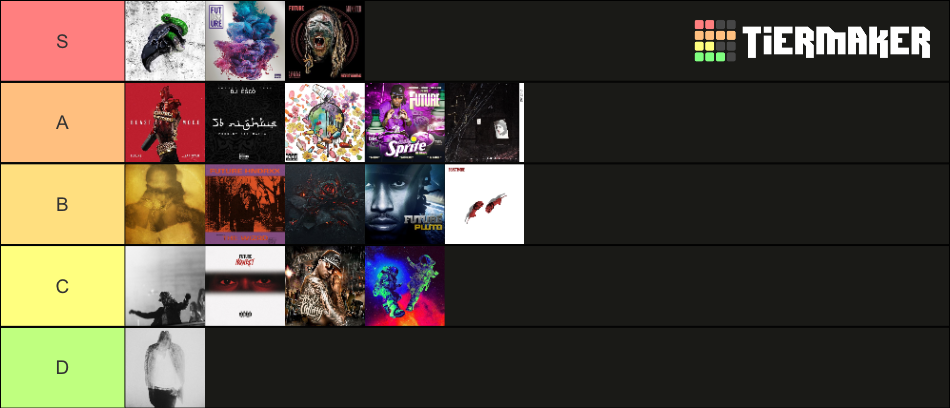 Future Albums And Mixtapes Tier List Community Rankings TierMaker future-albums-and-mixtapes-tier-list-community-rankings-tiermaker