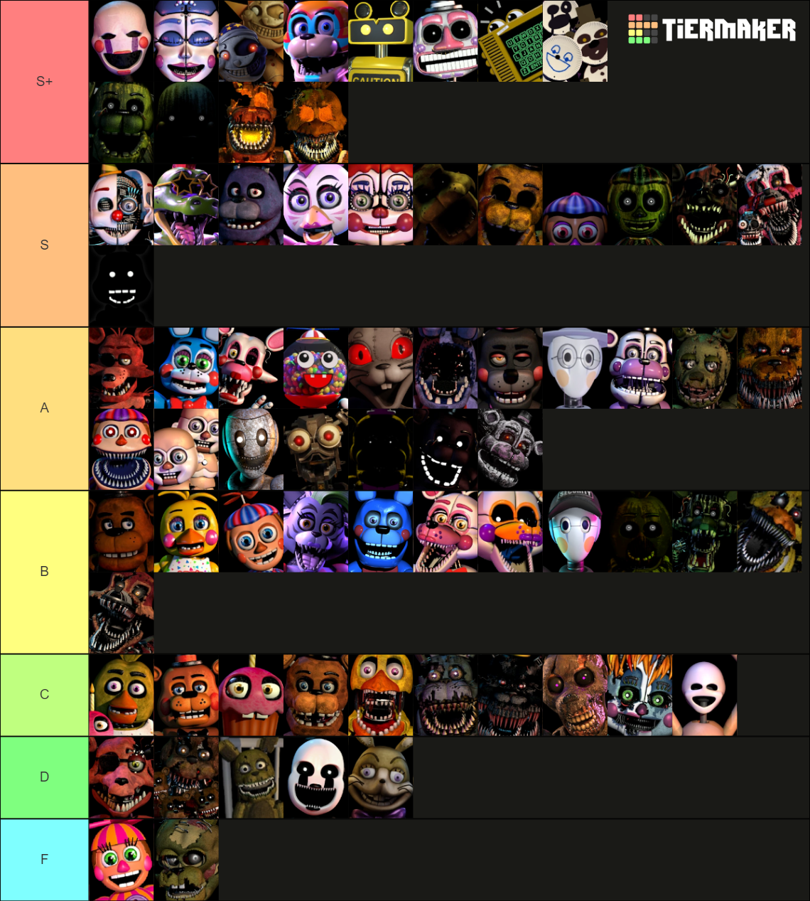 Ultra Fnaf Character Maker Tier List Community Rankings Tiermaker