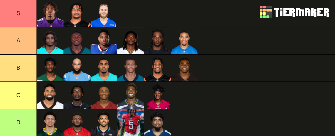 2023 WR Tiers - Redraft Tier List (Community Rankings) - TierMaker