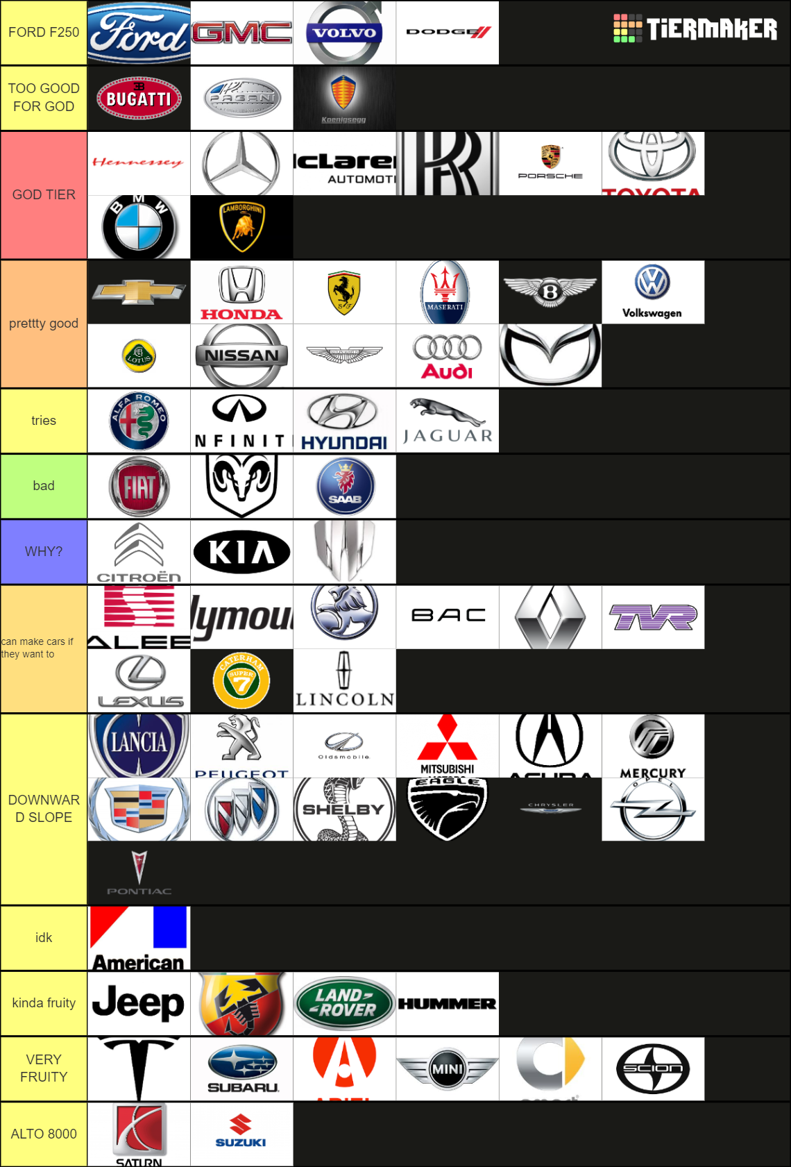 Car Brands Tier List (Community Rankings) - TierMaker