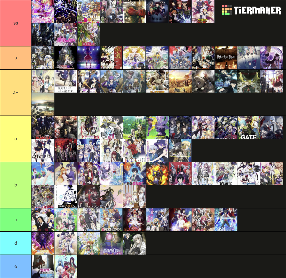 anime ranking Tier List Rankings) TierMaker