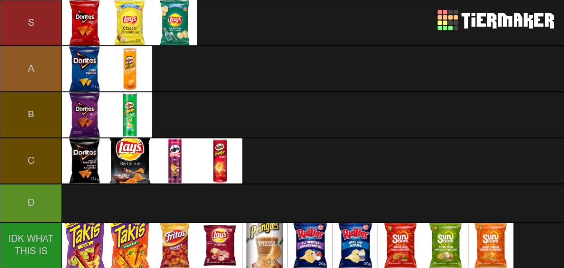 Best Chips Tier List Rankings) TierMaker