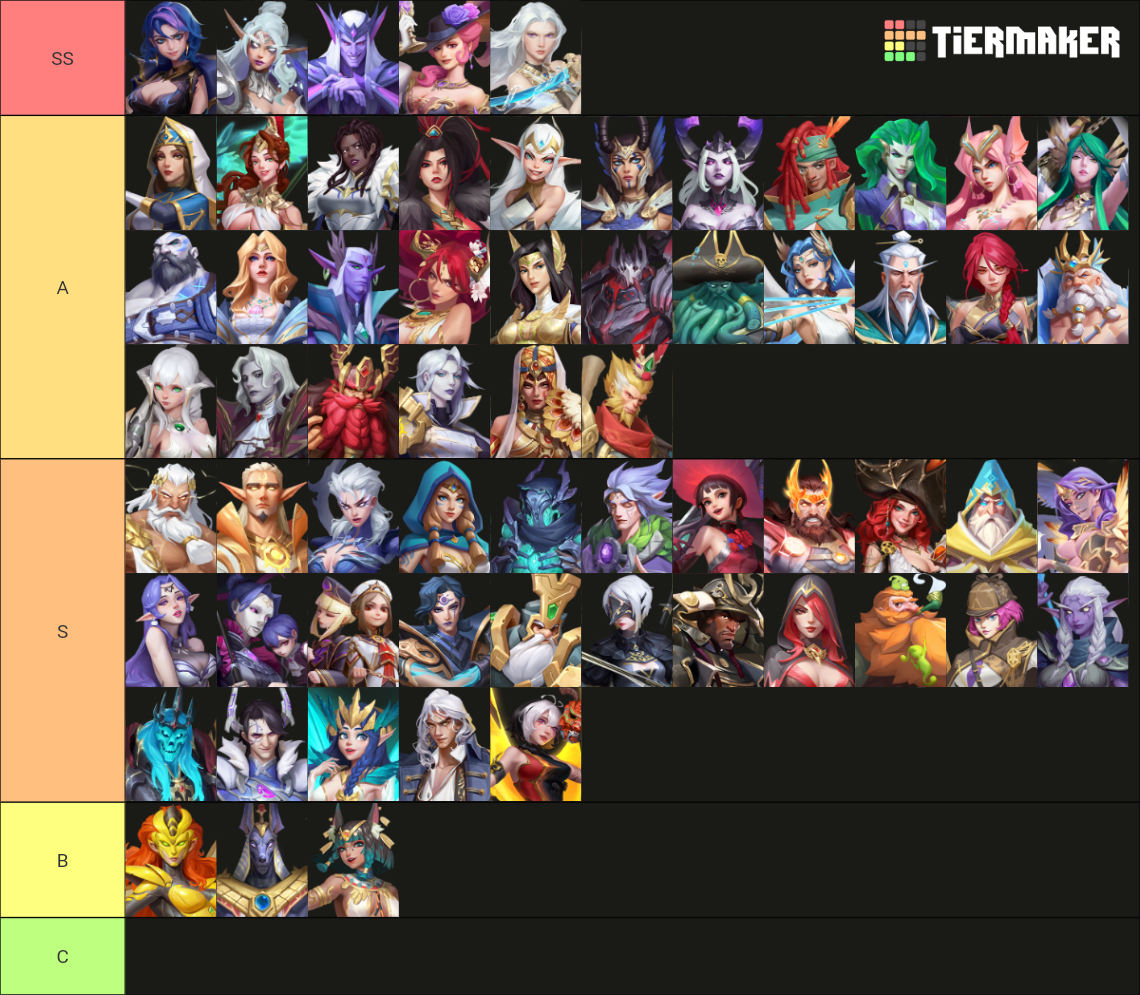 Call of Antia Hero (5Star) Tier List Rankings) TierMaker