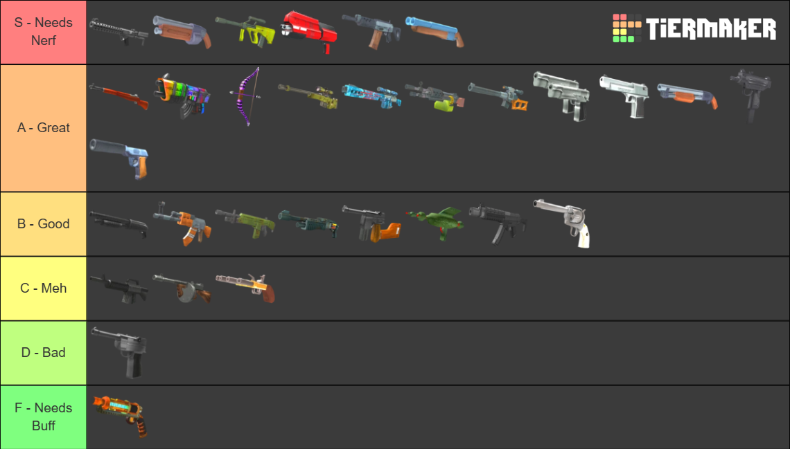 Roblox Weapon Kit Primary/Secondary Tier List Rankings