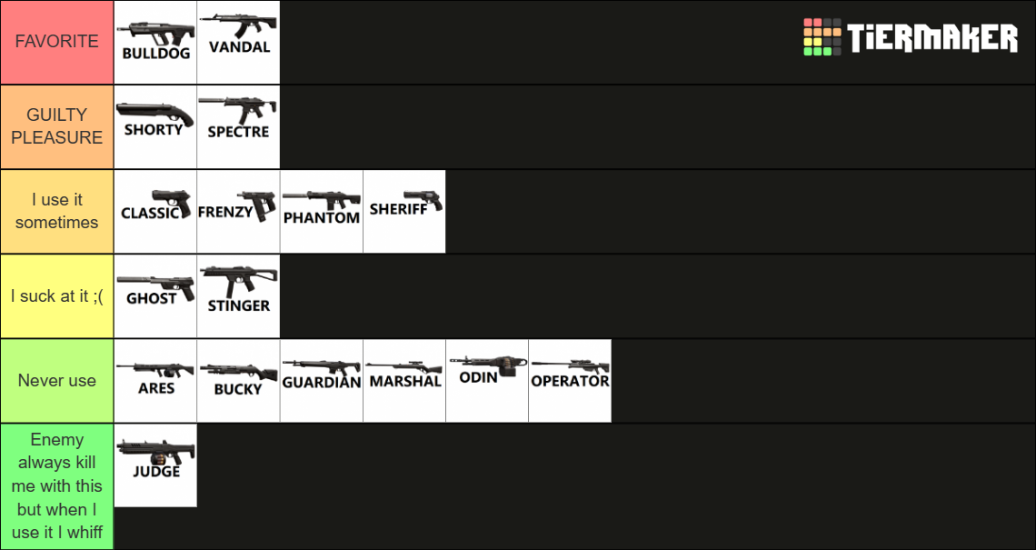 VALORANT GUNS TIER LIST (WITH LABELS) Tier List (Community Rankings ...