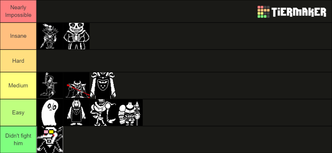 Undertale/Deltarune Boss Fight Difficulty Tier List (Community Rankings ...