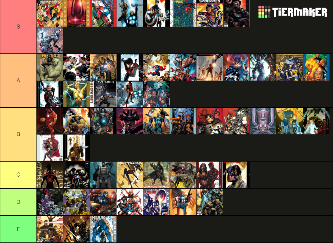 Ultimate 1610 Marvel Comics Tier List (Community Rankings) - TierMaker