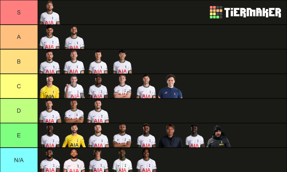 2022/23 Spurs Tier List Rankings) TierMaker