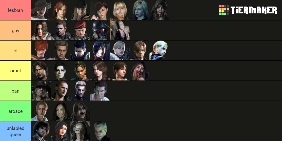 ALL Resident Evil Characters - 2021 Tier List (Community Rankings ...