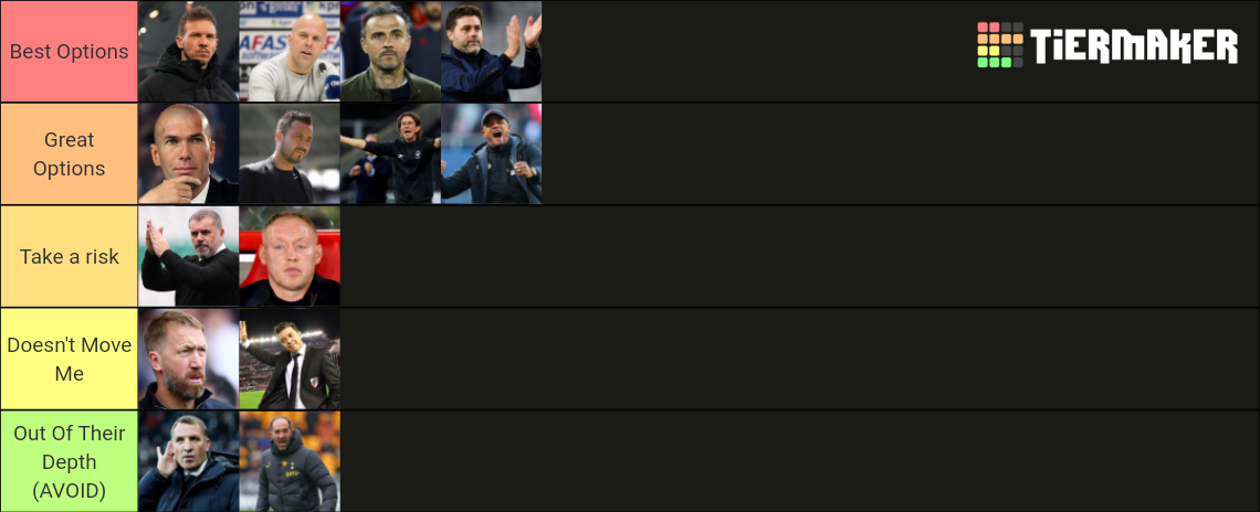 Tottenham Hotspur's Manager Hunt 2023/24 Tier List (Community Rankings ...