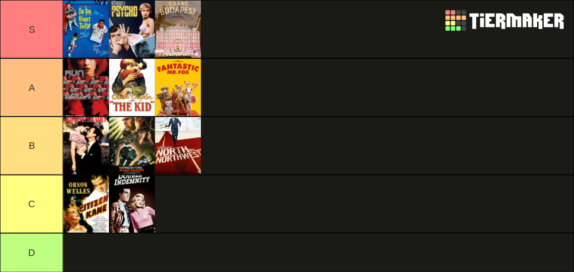 Movie Ranking Bracket Film Lit Movie Rankings Tier List (Community Rankings) - TierMaker