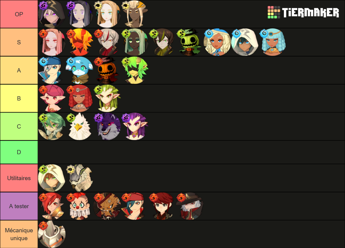 summoners war new monster tier list