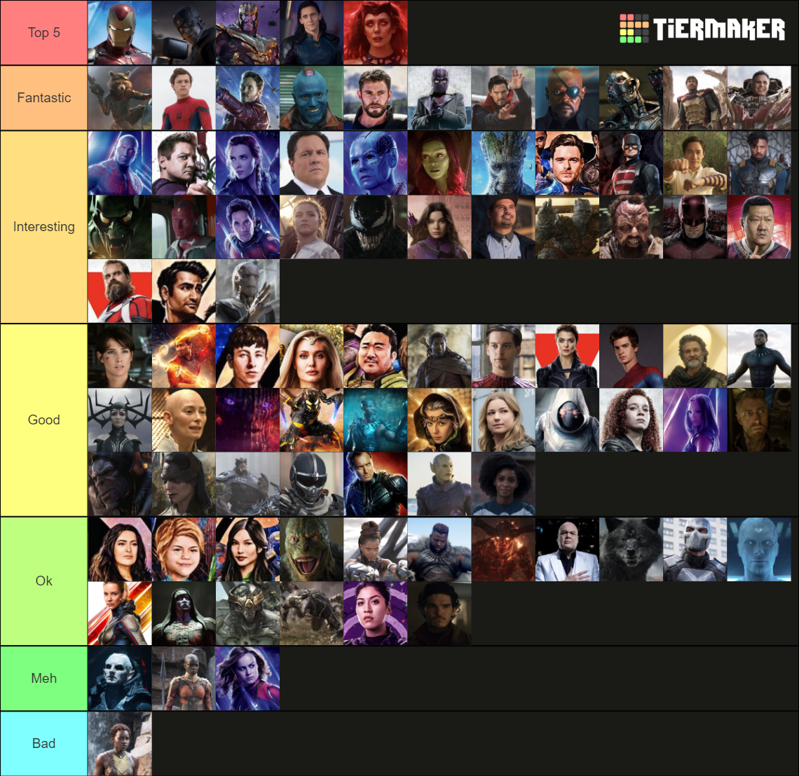 MCU Character Strength (As of NWH) Tier List (Community Rankings ...