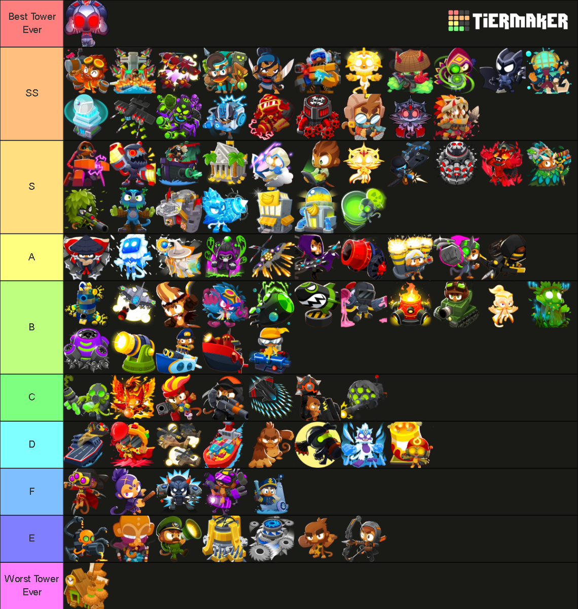 Bloons Tower Defense Overall Tier List (Community Rankings) - TierMaker