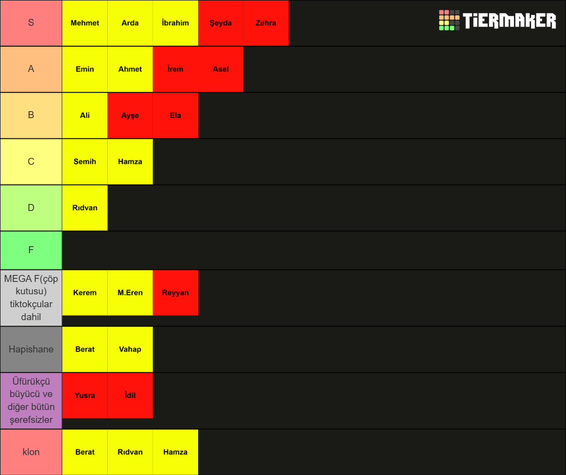 7/B Tier List (Community Rankings) - TierMaker