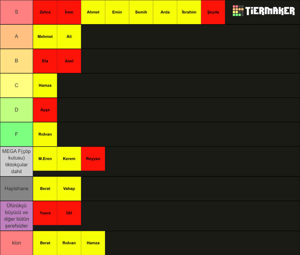 7/B Tier List (Community Rankings) - TierMaker