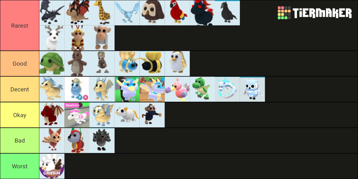 Adopt me legendary pets Tier List (Community Rankings) - TierMaker