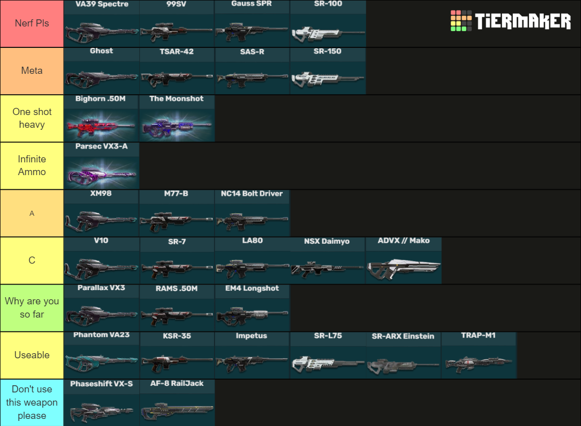 Planetside 2 Sniper Rifle 2023 Tier List Community Rankings Tiermaker