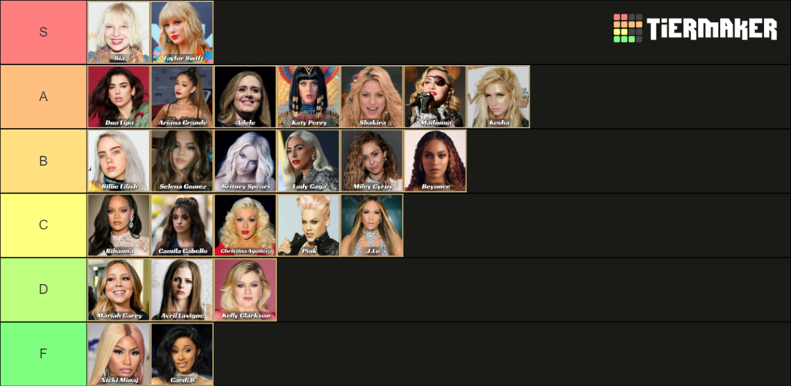 Best Female Singers Tier List Rankings) TierMaker