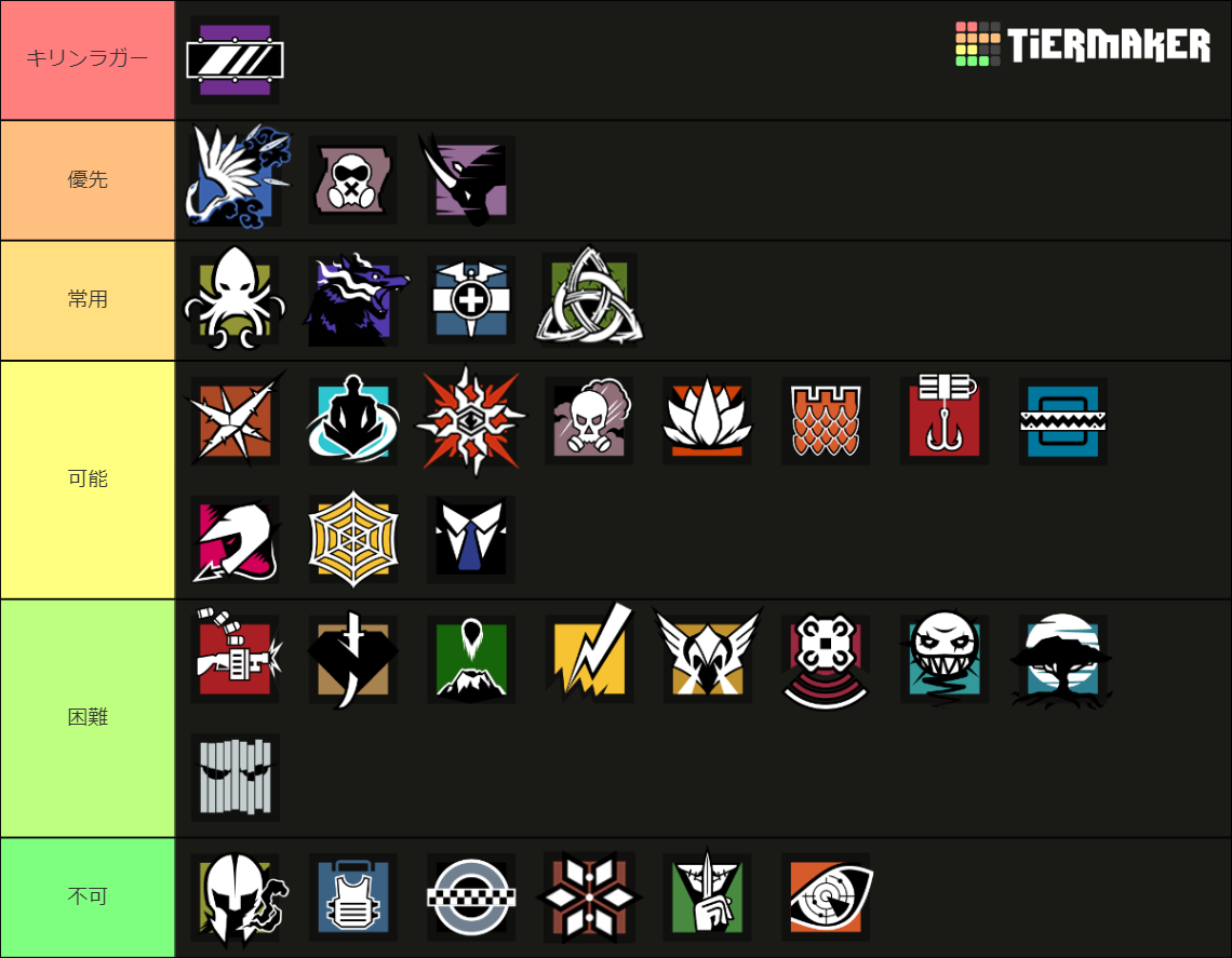 Rainbow Six Siege Defender Y8s2 Tier List Community Rankings