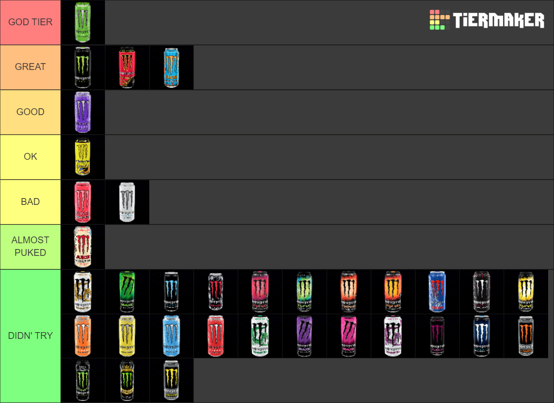 Monster Energy Drink Tier List Rankings) TierMaker