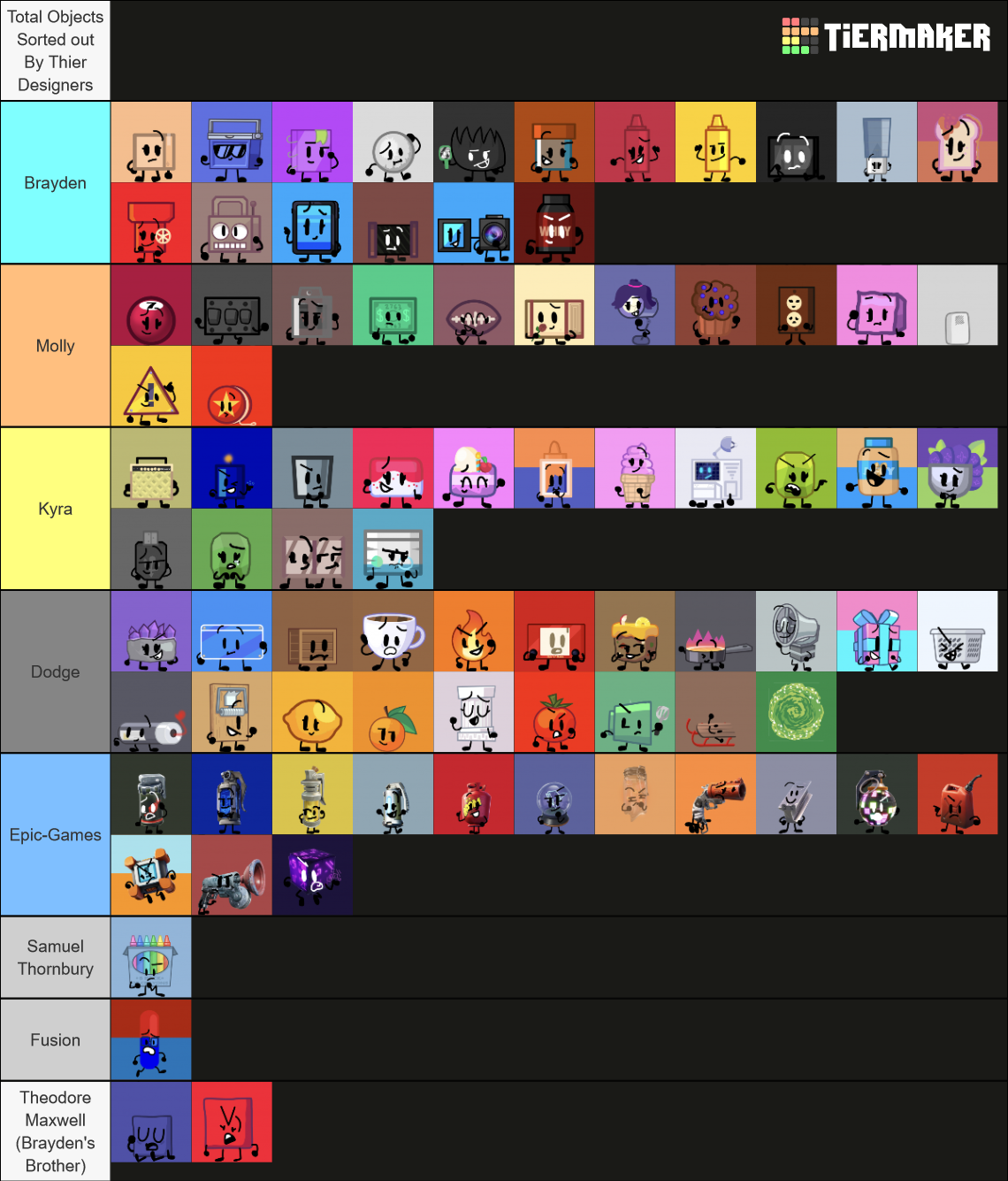 Total Objects Franchise Characters! Tier List (Community Rankings ...