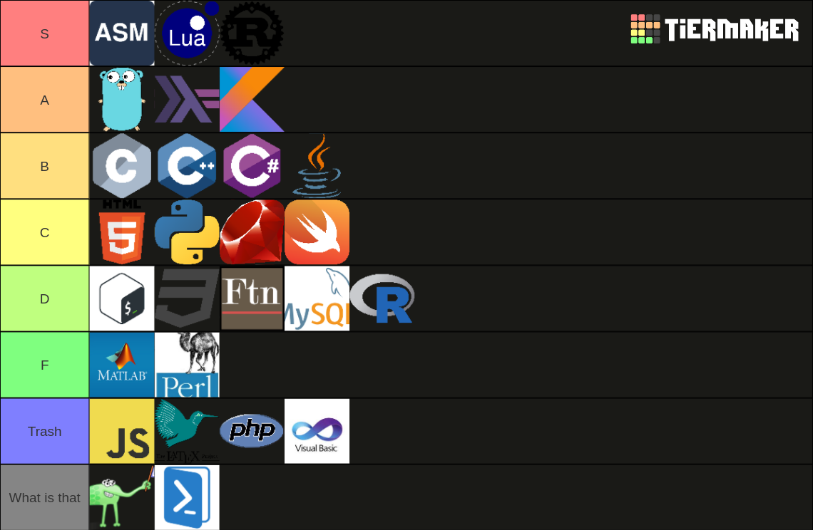 Programming Languages Tier List (Community Rankings) - TierMaker