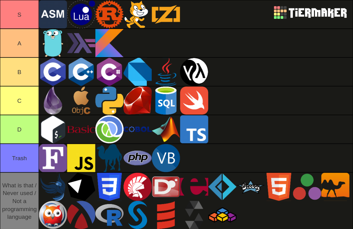 Programming Languages Tier List Community Rankings TierMaker programming-languages-tier-list-community-rankings-tiermaker