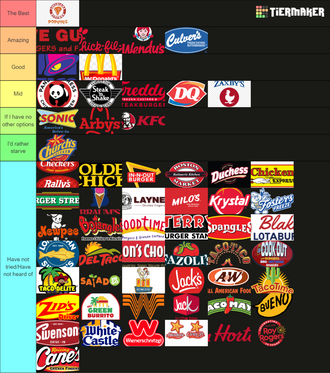 Fast Food Ultimate Tier List (Community Rankings) - TierMaker