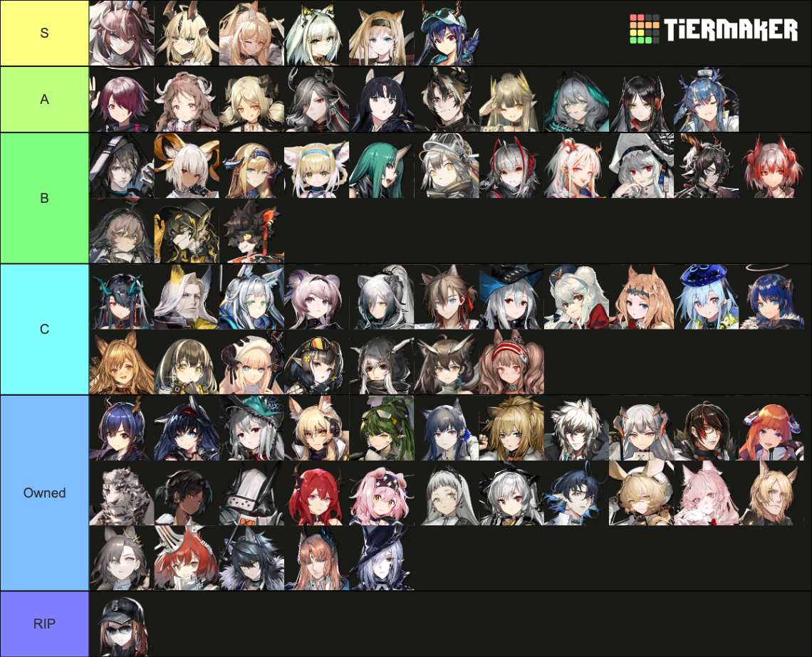 Arknights All 6 stars 6/8/2023 Tier List (Community Rankings) - TierMaker