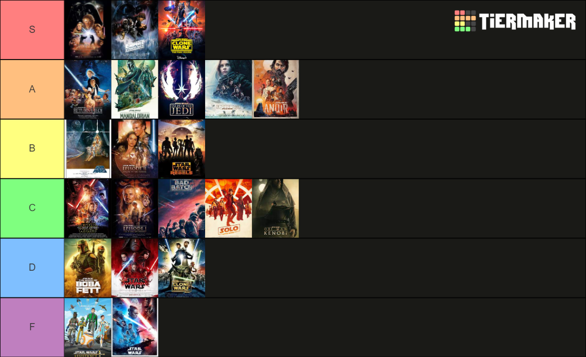 star wars canon ranking Tier List Rankings) TierMaker