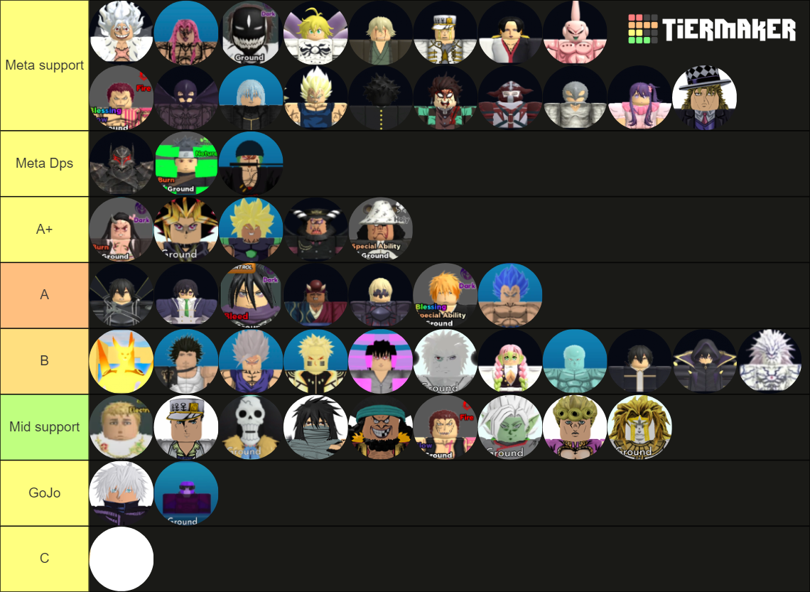 Roblox All Star Tower Defense 6 and 7* Tier List (Community Rankings ...