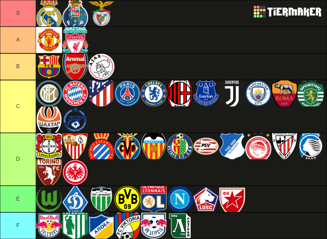 Top Football Clubs in Europe Tier List Rankings) TierMaker