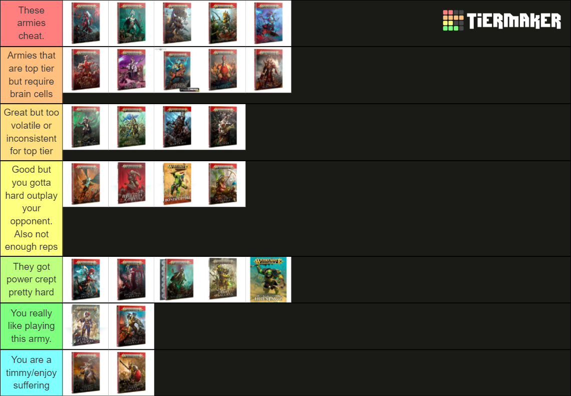 AOS 3rd edition Tier List Rankings) TierMaker