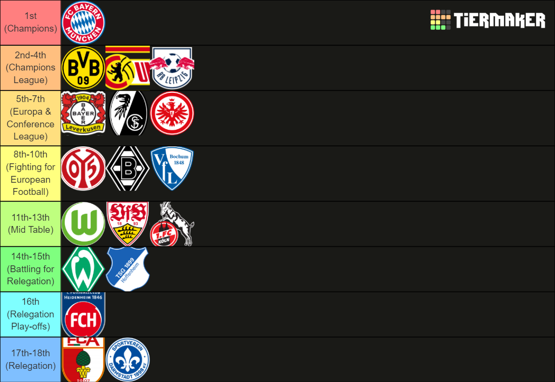 bundesliga-table-predictions-2023-2024-by-nycto-tier-list-community
