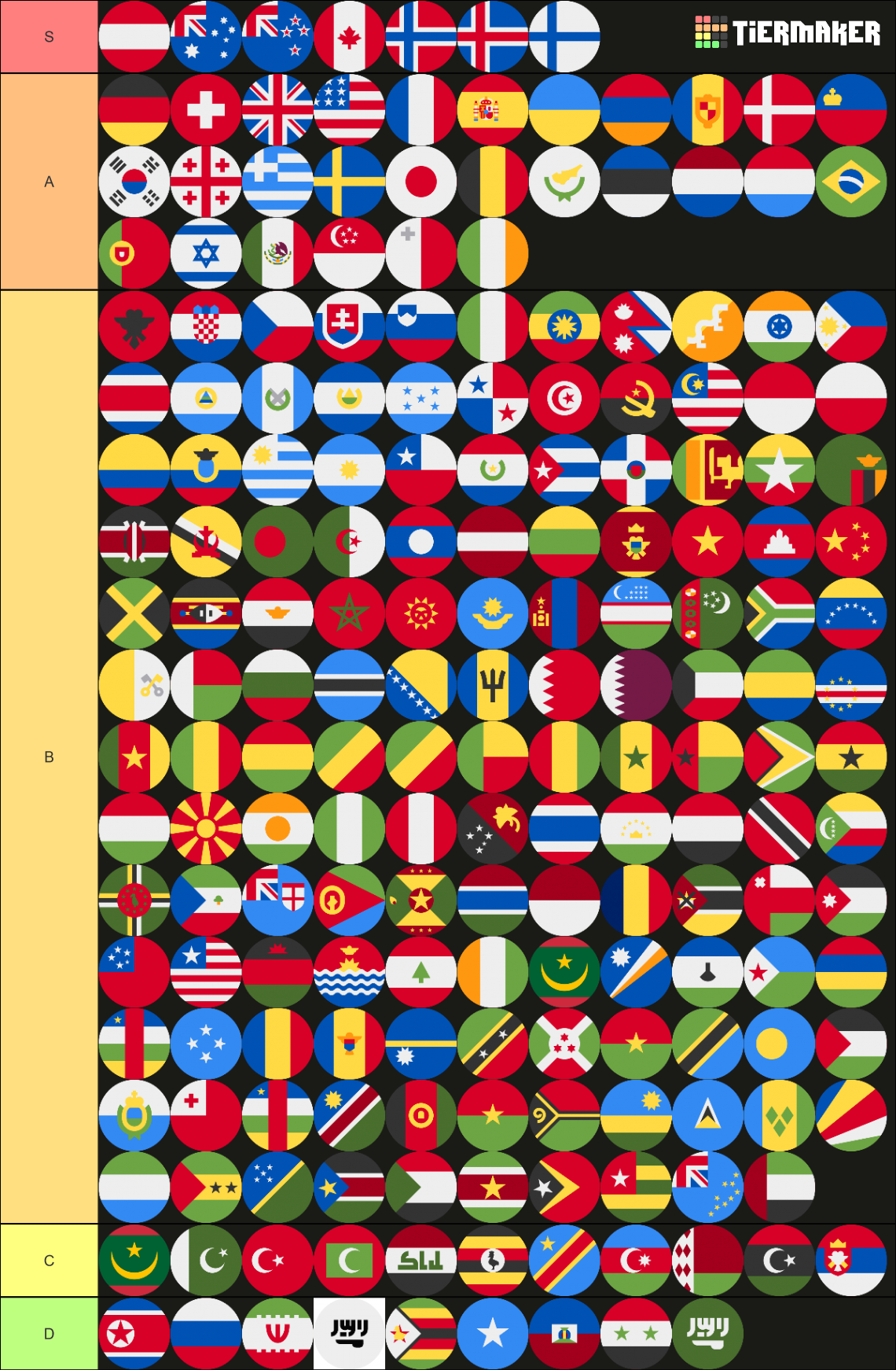 Countries Tier List (Community Rankings) - TierMaker