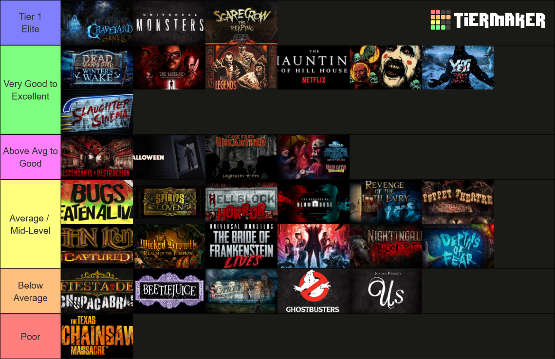 Halloween Horror Nights Orlando Haunted Houses (20102023) Tier List