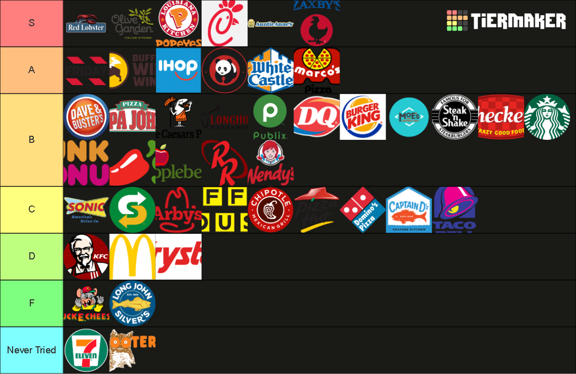 popular-restaurants-tier-list-community-rankings-tiermaker