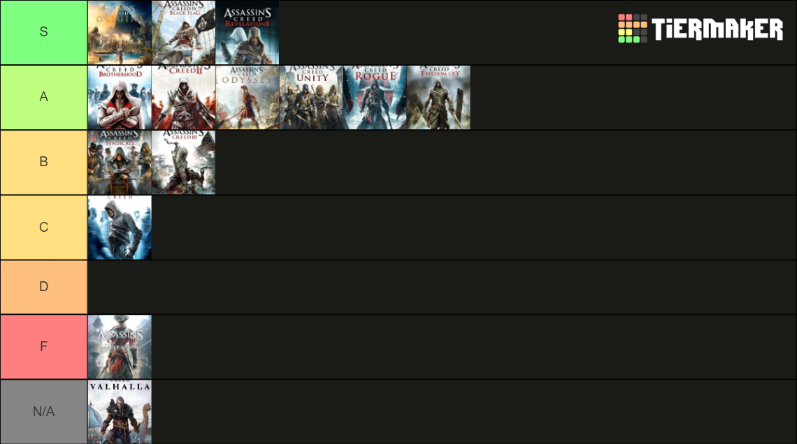 Assassin’s Creed Game Tier List Community Rankings Tiermaker