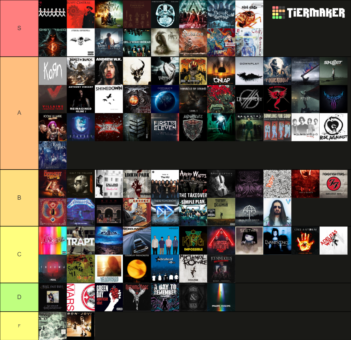 Band Master Ranking band tierlist Tier List (Community Rankings) - TierMaker