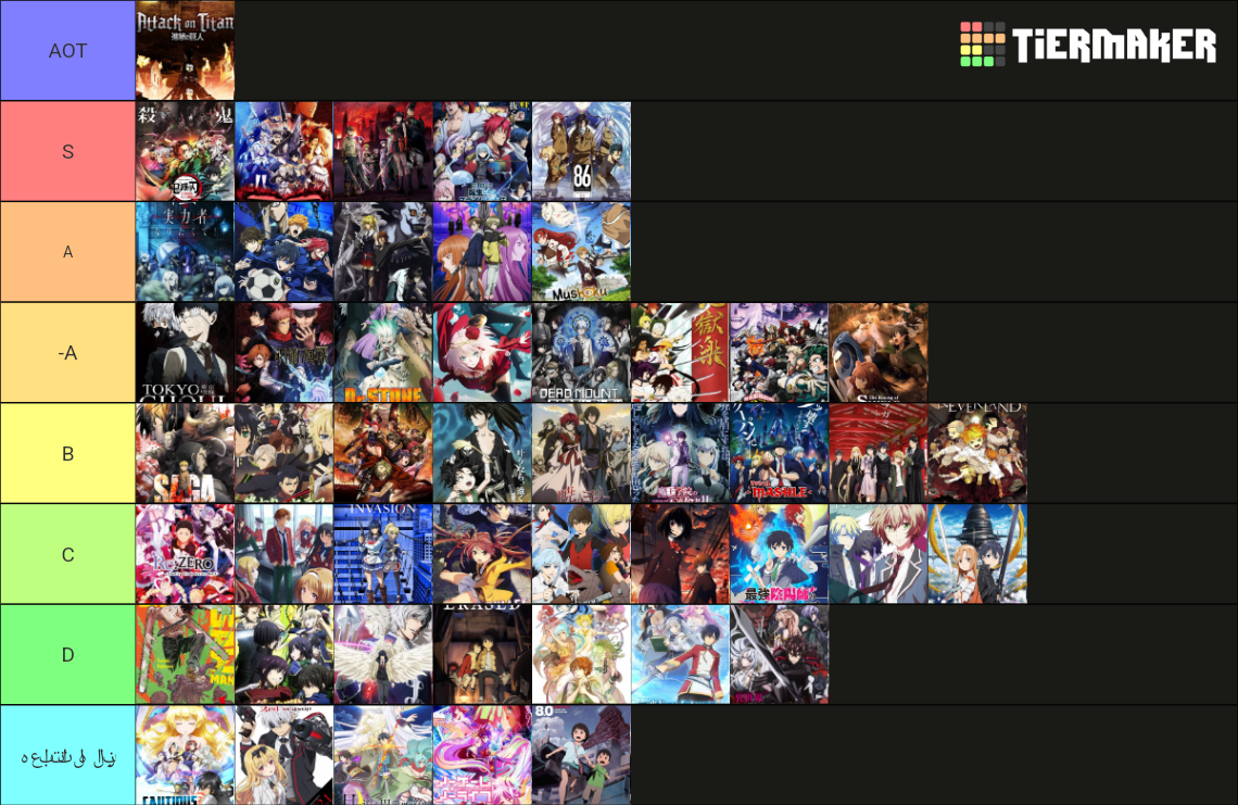 Yoyo anime Tier List Rankings) TierMaker
