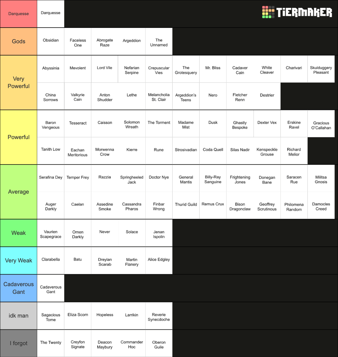 Skulduggery Pleasant Characters Tier List (Community Rankings) - TierMaker