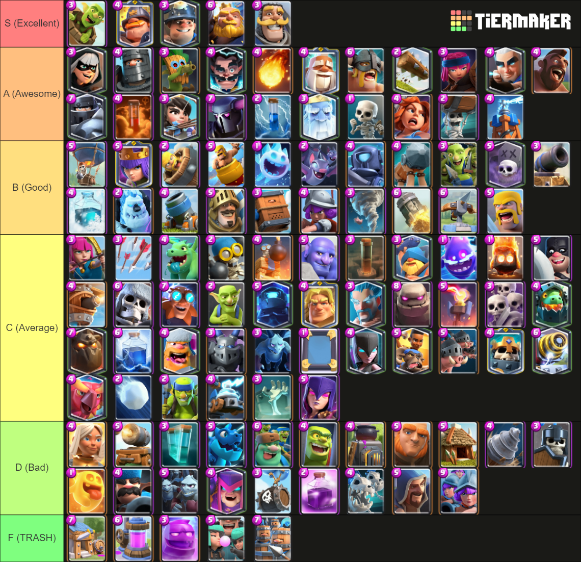 Clash Royale 2022 Tier List Rankings) TierMaker