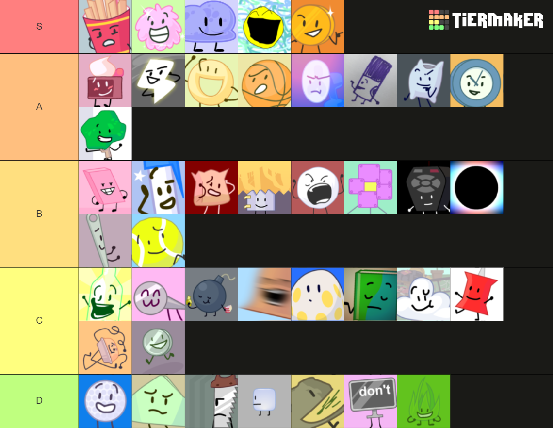 TPOT Contestants Tier List (Community Rankings) - TierMaker