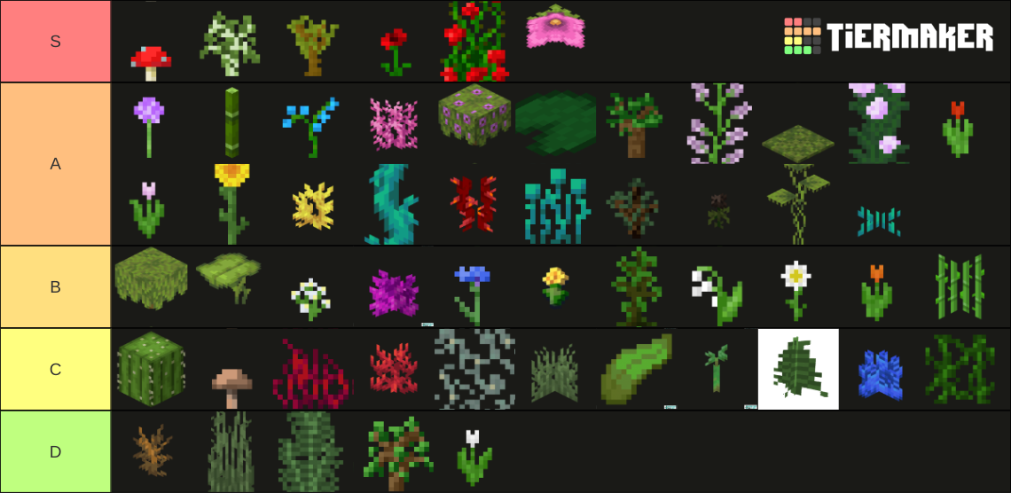 Minecraft Plants / Flowers Tier List (Community Rankings) - TierMaker