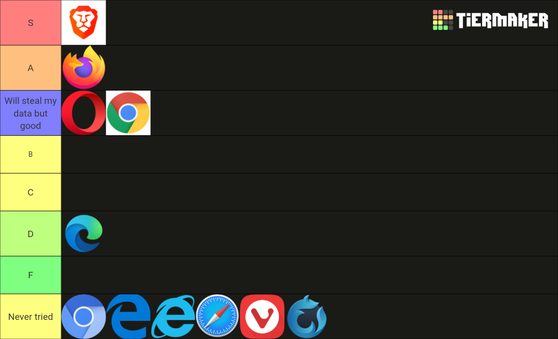 Web Browser Tier List (Community Rankings) - TierMaker