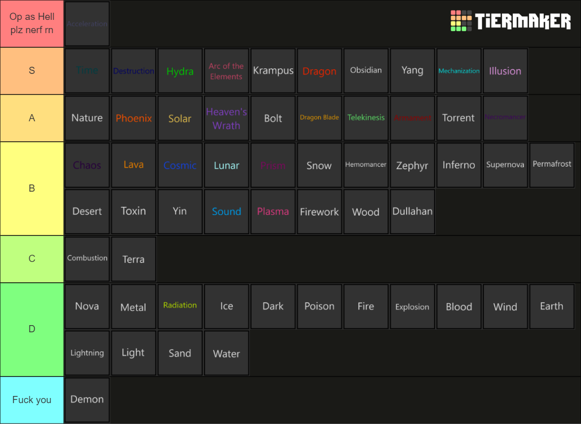 Elemental Grind Game‎‎ (EGG) Tier List Rankings) TierMaker