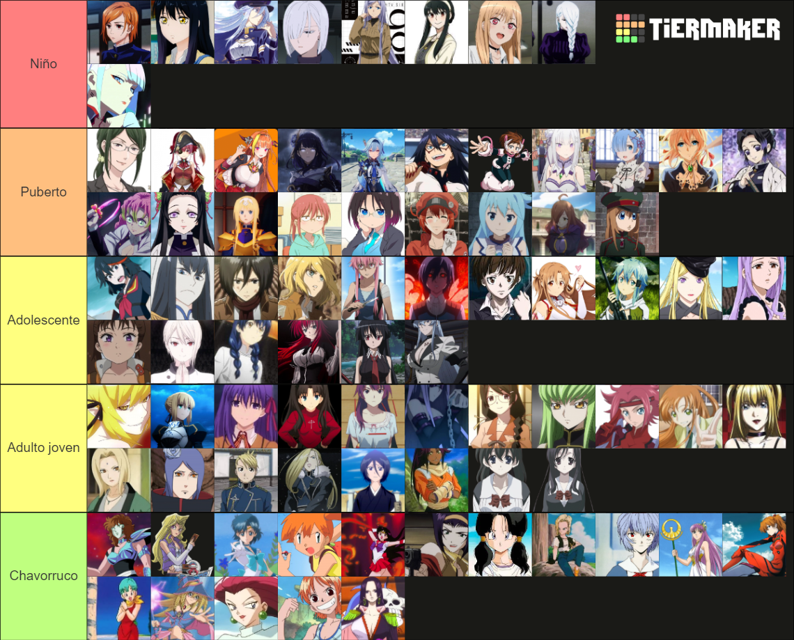 Que edad tienes seg n las chicas que reconoces tier list community