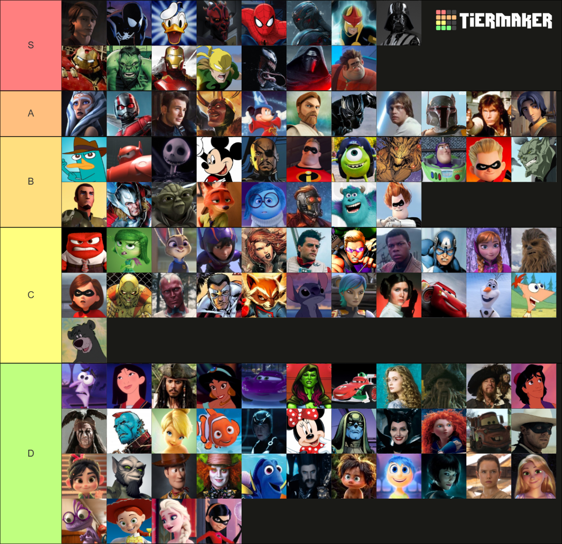 Disney Infinity 1.0, 2.0 And 3.0 Characters Tier List (community 